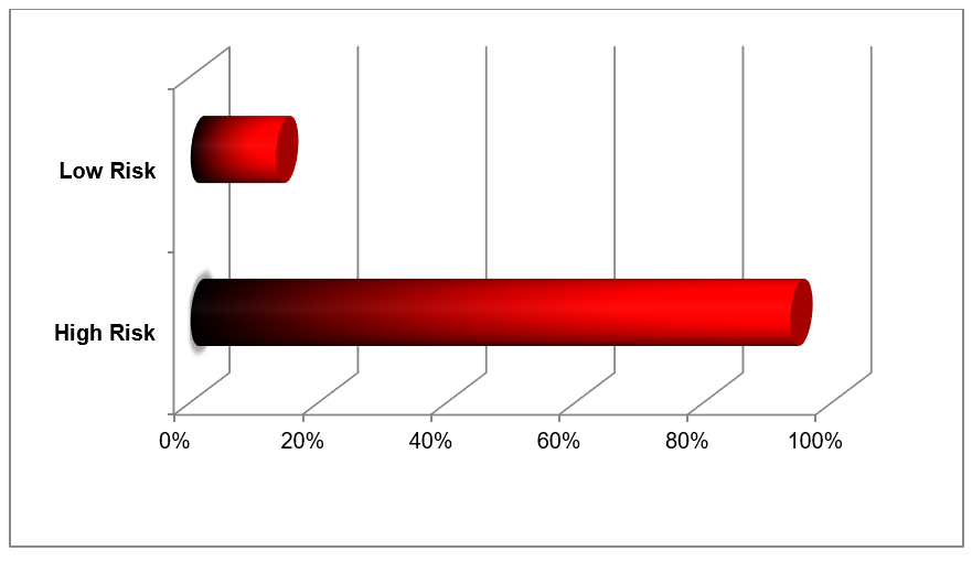 Stroke_Risk_test
